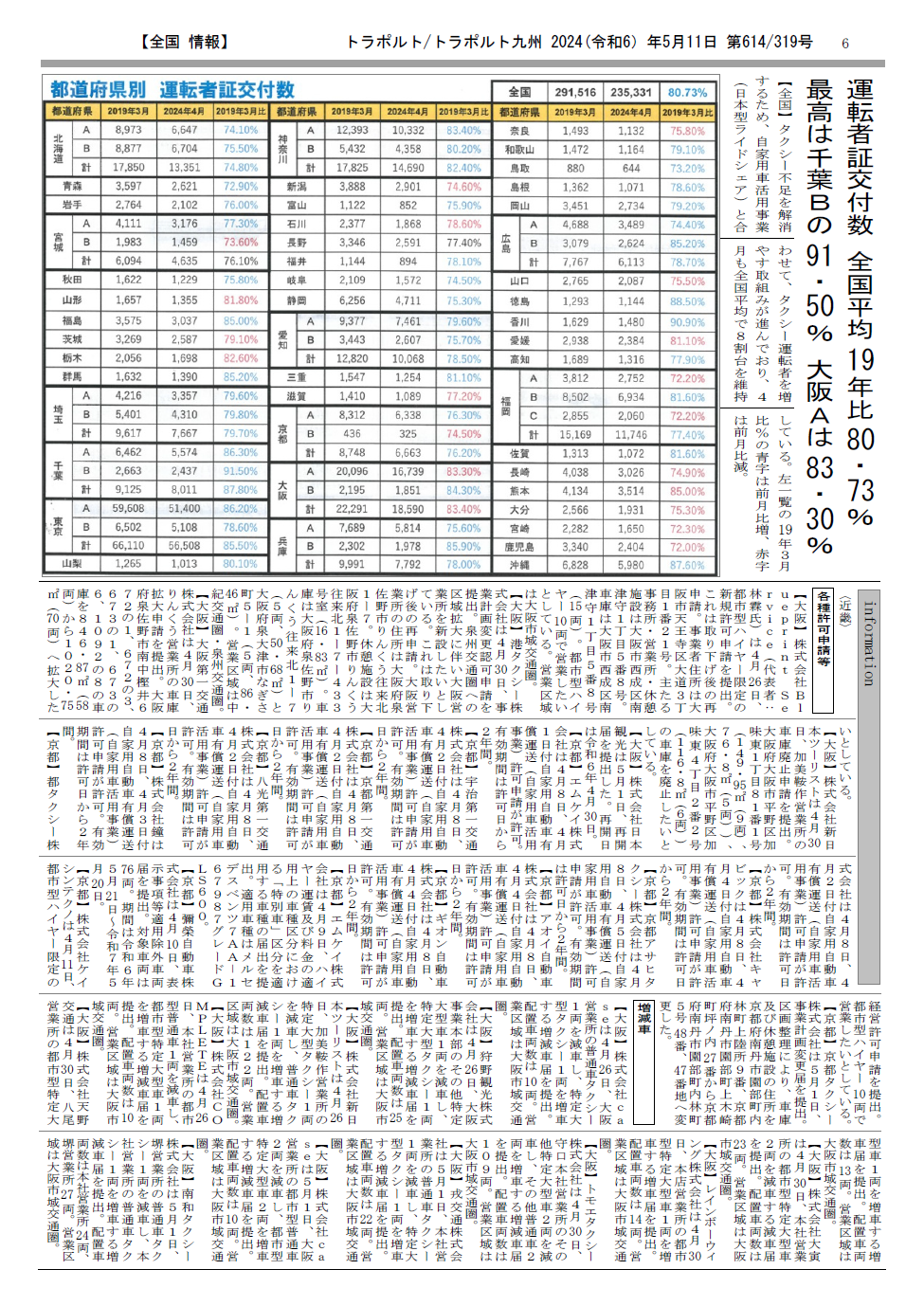 p.6
